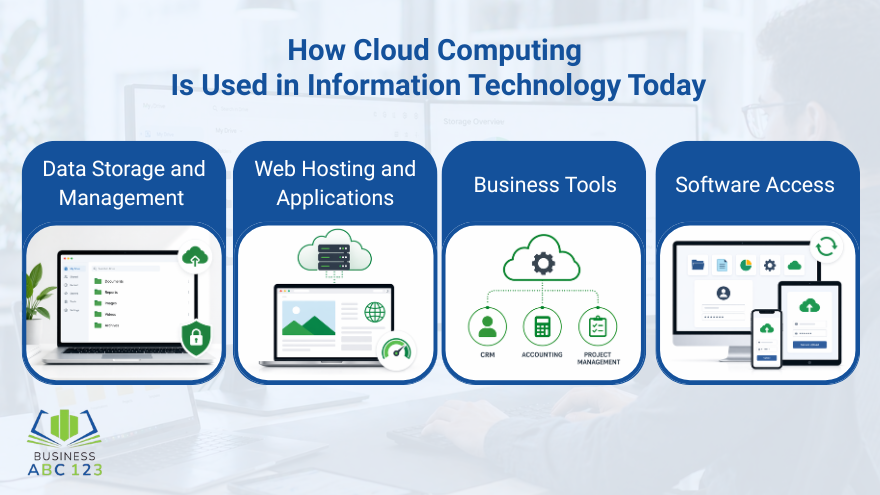 How Cloud Computing Is Used in Information Technology Today
