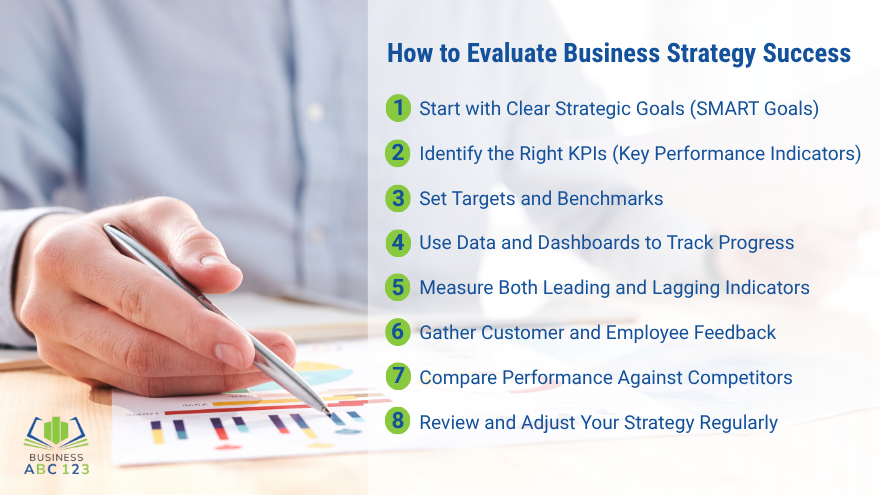Step To Evaluate Business Strategy Success