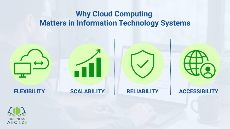 Why Cloud Computing Matters in Information Technology Systems