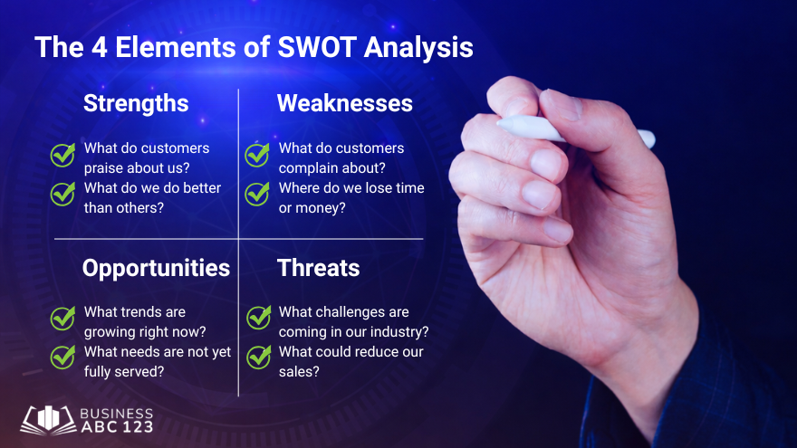 4 Elements of SWOT Analysis