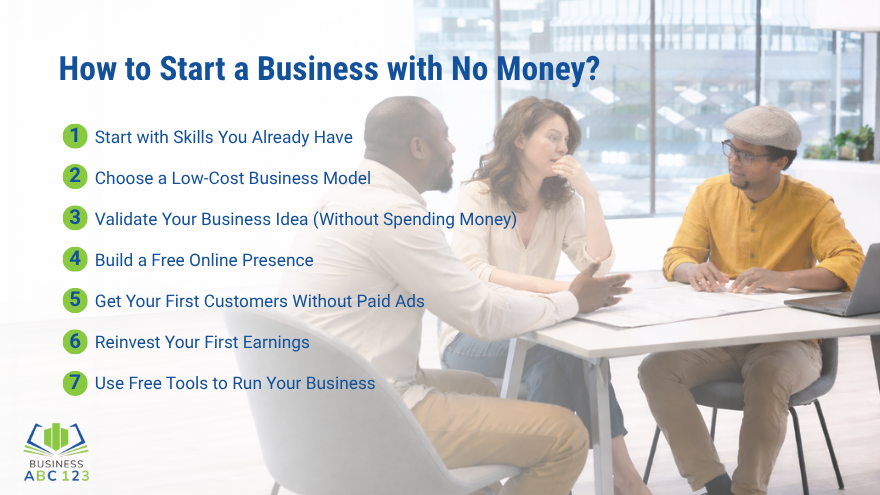 Steps to start a Business with No Money