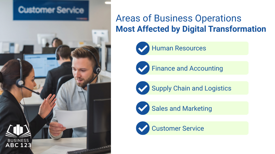 Areas of Business Operations Most Affected by Digital Transformation