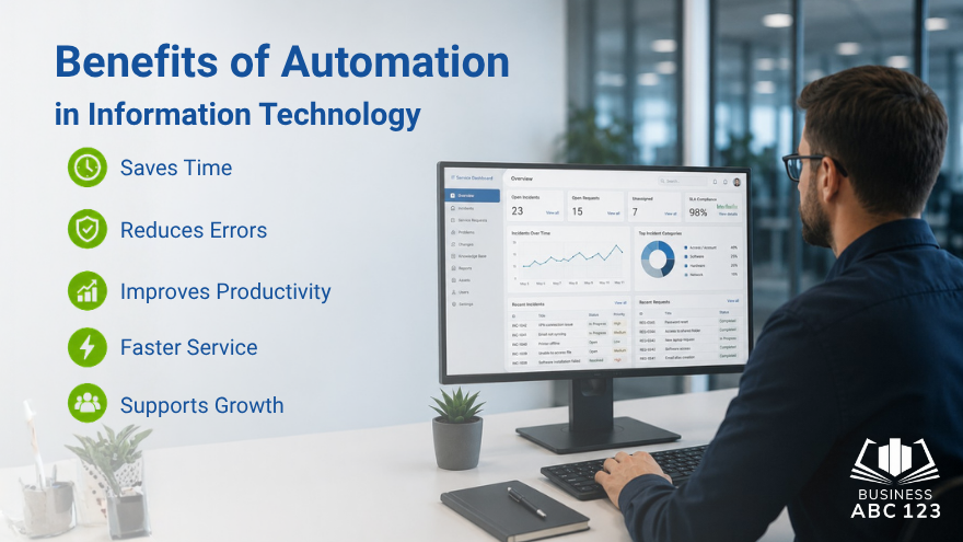 Benefits of Automation in Information Technology