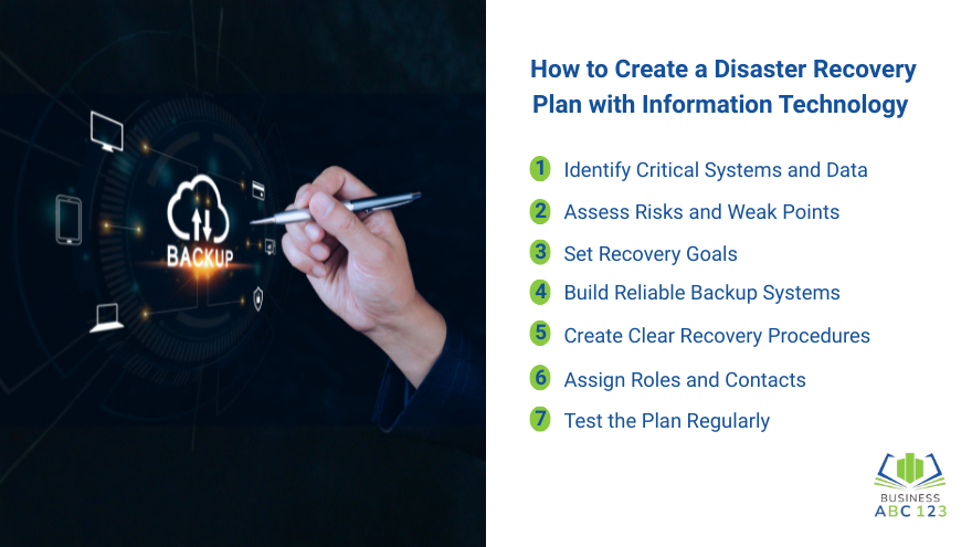 How to Create a Disaster Recovery Plan with Information Technology