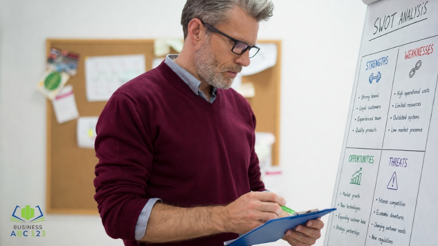 Assess Your Current Business Situation