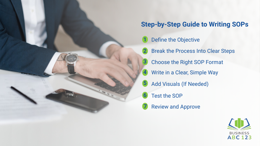 Step-by-Step Guide to Writing SOPs