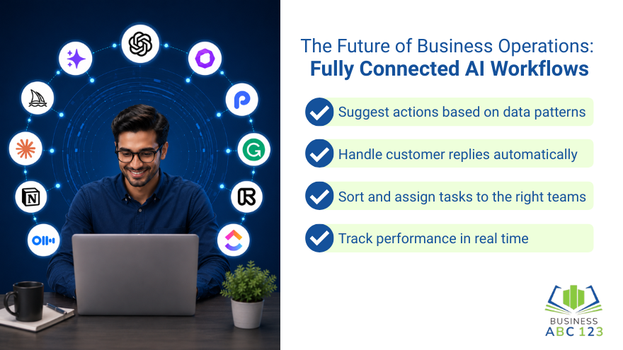 The Future of Business Operations: Fully Connected AI Workflows