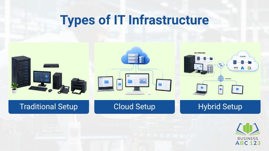 Types of IT Infrastructure
