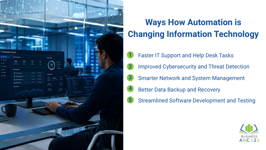 Ways How Automation is Changing Information Technology