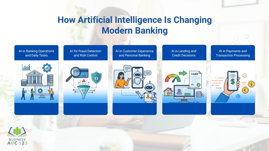 How Artificial Intelligence Is Changing Modern Banking